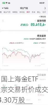 富国上海金ETF大宗交易折价成交74.30万股