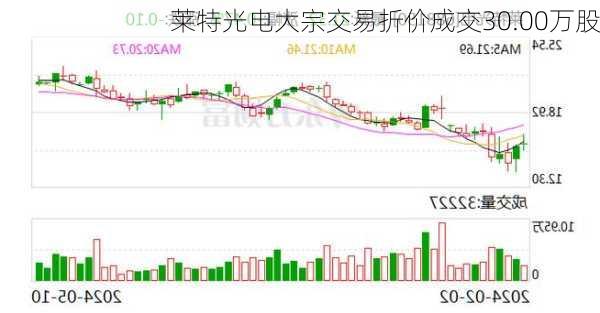 莱特光电大宗交易折价成交30.00万股