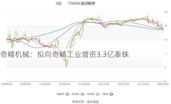 奇精机械：拟向奇精工业增资3.3亿泰铢