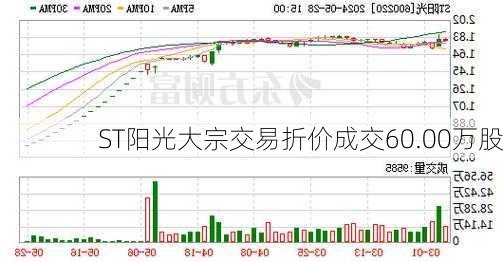 ST阳光大宗交易折价成交60.00万股