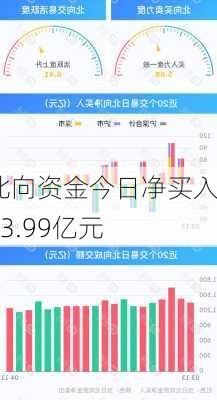 北向资金今日净买入33.99亿元