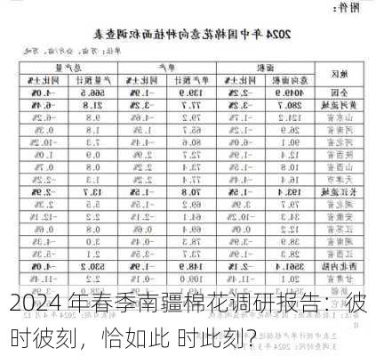 2024 年春季南疆棉花调研报告：彼时彼刻，恰如此 时此刻？