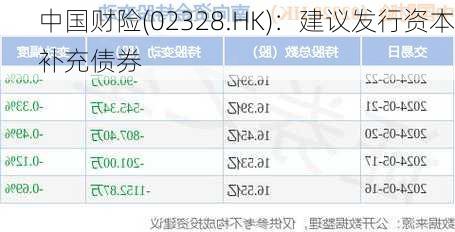 中国财险(02328.HK)：建议发行资本补充债券