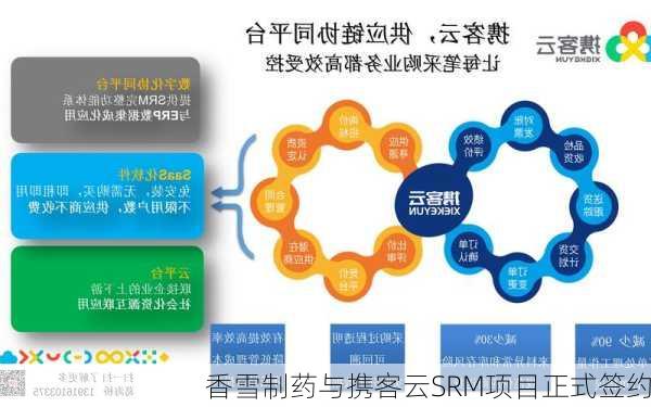 香雪制药与携客云SRM项目正式签约