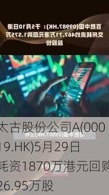 太古股份公司A(00019.HK)5月29日耗资1870万港元回购26.95万股