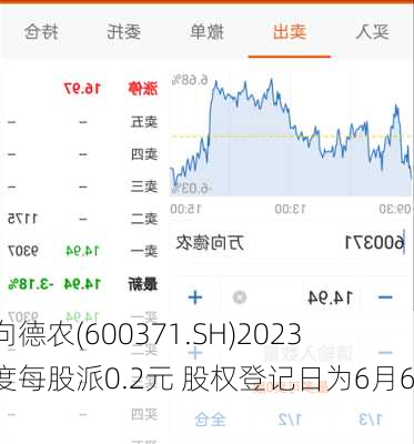 万向德农(600371.SH)2023年度每股派0.2元 股权登记日为6月6日