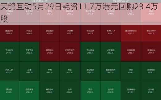 天鸽互动5月29日耗资11.7万港元回购23.4万股