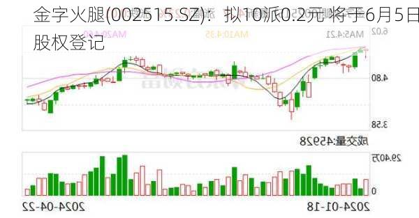 金字火腿(002515.SZ)：拟10派0.2元 将于6月5日股权登记