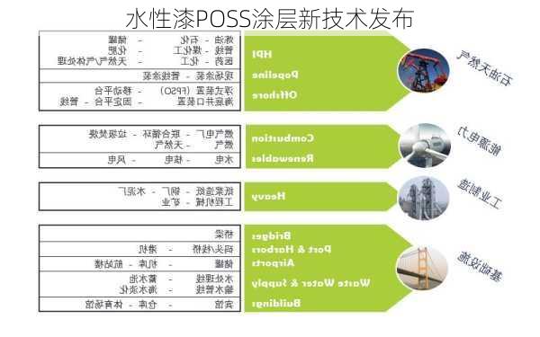 水性漆POSS涂层新技术发布