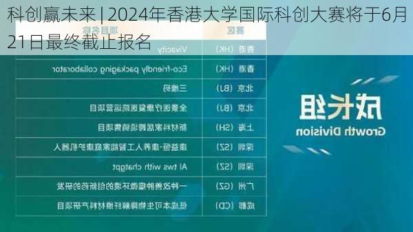 科创赢未来 | 2024年香港大学国际科创大赛将于6月21日最终截止报名