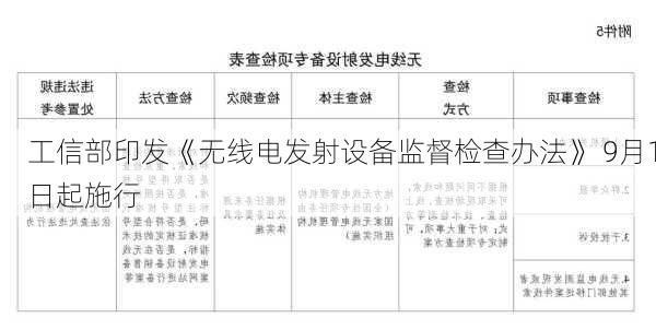 工信部印发《无线电发射设备监督检查办法》 9月1日起施行