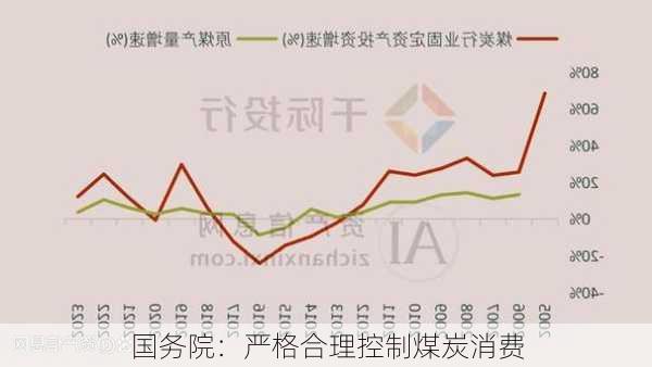 国务院：严格合理控制煤炭消费