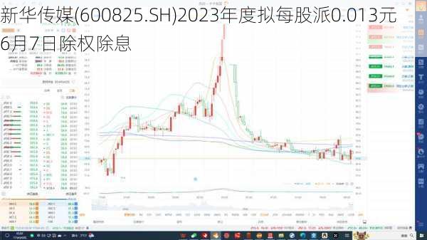 新华传媒(600825.SH)2023年度拟每股派0.013元 6月7日除权除息