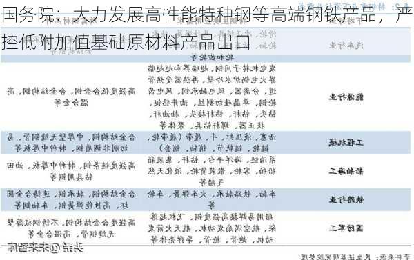 国务院：大力发展高性能特种钢等高端钢铁产品，严控低附加值基础原材料产品出口