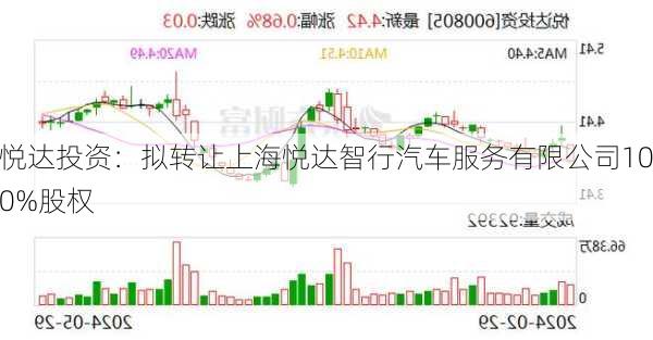 悦达投资：拟转让上海悦达智行汽车服务有限公司100%股权