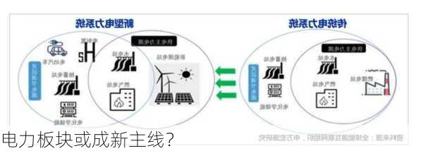 电力板块或成新主线？