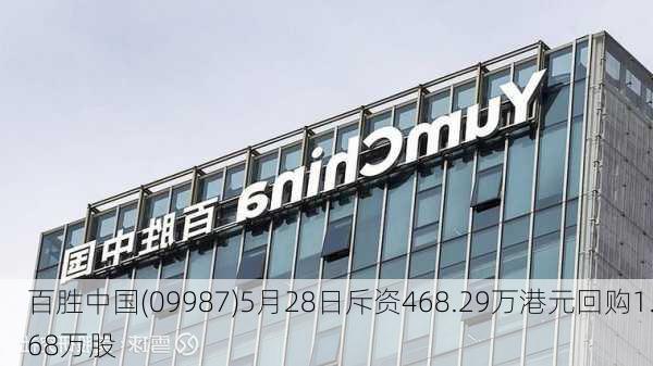 百胜中国(09987)5月28日斥资468.29万港元回购1.68万股