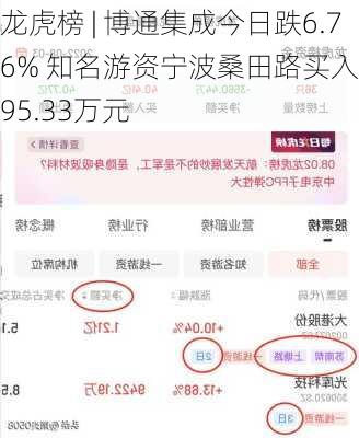 龙虎榜 | 博通集成今日跌6.76% 知名游资宁波桑田路买入2395.33万元