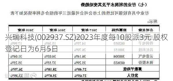 兴瑞科技(002937.SZ)2023年度每10股派3元 股权登记日为6月5日