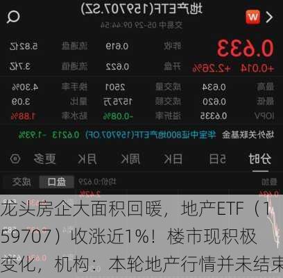 龙头房企大面积回暖，地产ETF（159707）收涨近1%！楼市现积极变化，机构：本轮地产行情并未结束