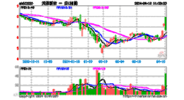 天洋新材(603330.SH)：不排除海外配套建厂的可能