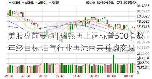 美股盘前要点 | 瑞银再上调标普500指数年终目标 油气行业再添两宗并购交易