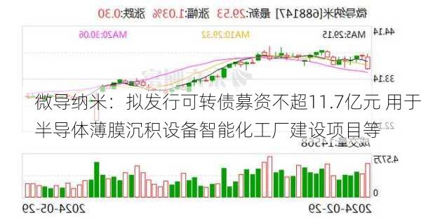 微导纳米：拟发行可转债募资不超11.7亿元 用于半导体薄膜沉积设备智能化工厂建设项目等