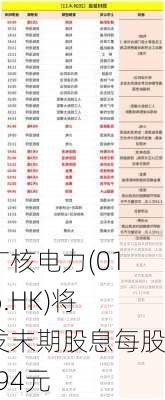 中广核电力(01816.HK)将派发末期股息每股0.094元