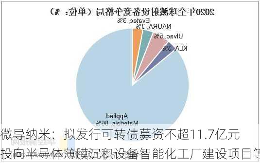 微导纳米：拟发行可转债募资不超11.7亿元 投向半导体薄膜沉积设备智能化工厂建设项目等