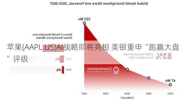 苹果(AAPL.US)AI战略即将亮相 美银重申“跑赢大盘”评级