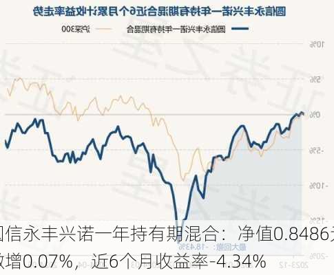 圆信永丰兴诺一年持有期混合：净值0.8486元微增0.07%，近6个月收益率-4.34%