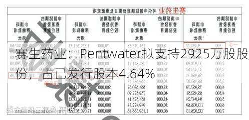 赛生药业：Pentwater拟支持2925万股股份，占已发行股本4.64%