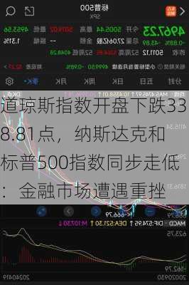 道琼斯指数开盘下跌338.81点，纳斯达克和标普500指数同步走低：金融市场遭遇重挫