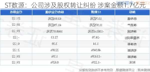 ST数源：公司涉及股权转让纠纷 涉案金额1.7亿元