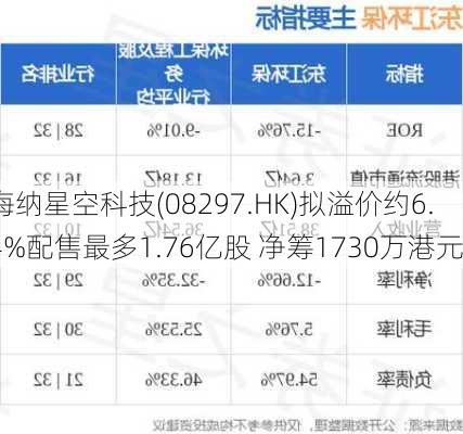 海纳星空科技(08297.HK)拟溢价约6.4%配售最多1.76亿股 净筹1730万港元