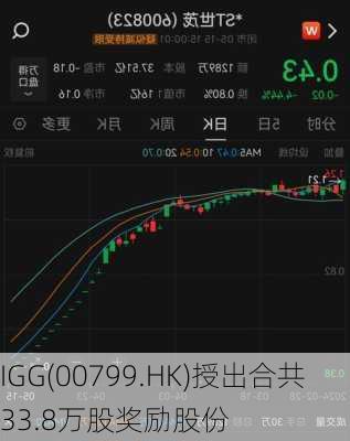 IGG(00799.HK)授出合共33.8万股奖励股份