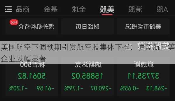 美国航空下调预期引发航空股集体下挫：捷蓝航空等企业跌幅显著