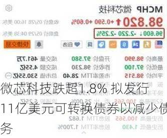 微芯科技跌超1.8% 拟发行11亿美元可转换债券以减少债务