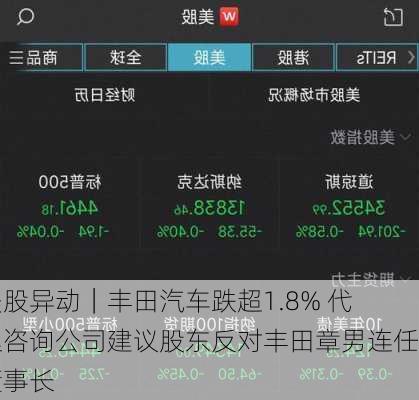 美股异动｜丰田汽车跌超1.8% 代理咨询公司建议股东反对丰田章男连任董事长