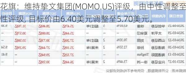 花旗：维持挚文集团(MOMO.US)评级，由中性调整至中性评级, 目标价由6.40美元调整至5.70美元。