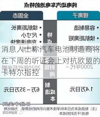 消息人士称汽车电池制造商将在下周的听证会上对抗欧盟的卡特尔指控