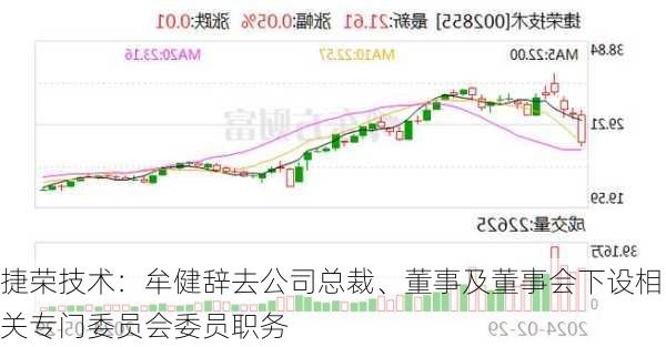 捷荣技术：牟健辞去公司总裁、董事及董事会下设相关专门委员会委员职务