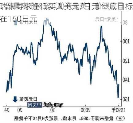 瑞银寻求逢低买入美元/日元 年底目标在160日元