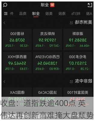 收盘：道指跌逾400点 英伟达再创新高难掩大盘颓势