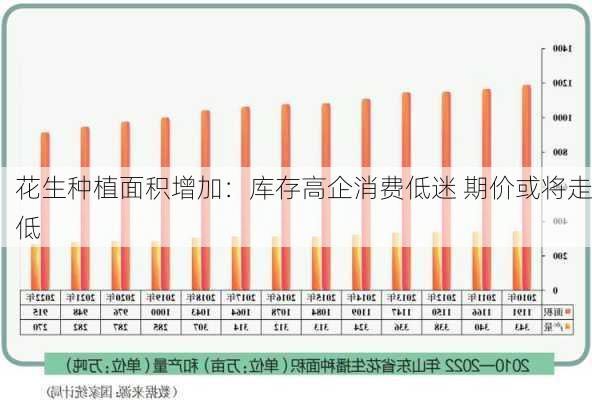 花生种植面积增加：库存高企消费低迷 期价或将走低