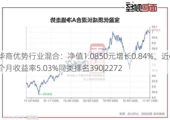 华商优势行业混合：净值1.0850元增长0.84%，近6个月收益率5.03%同类排名390|2272