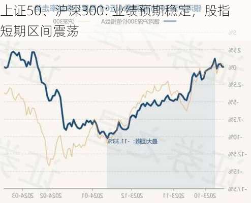 上证50、沪深300: 业绩预期稳定，股指短期区间震荡