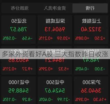 多家外资看好A股 三大指数昨日收涨