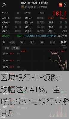 区域银行ETF领跌：跌幅达2.41%，全球航空业与银行业紧随其后