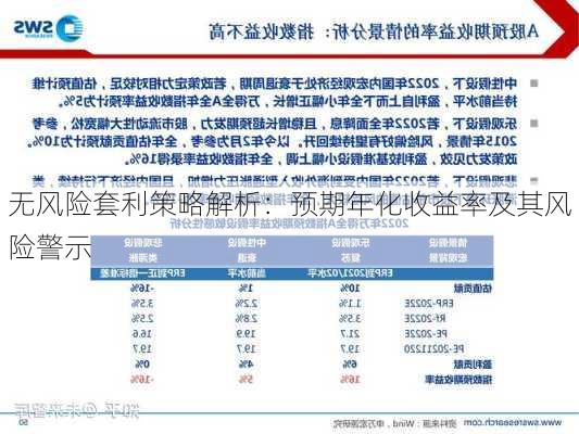 无风险套利策略解析：预期年化收益率及其风险警示